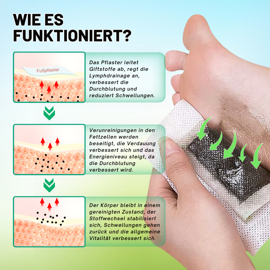 Fivfivgo™ DetoxPlus Lymphdrainage-Fußpflaster