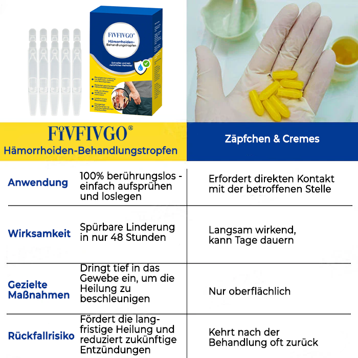 Fivfivgo® Hemorrhoiden-Behandlungstropfen