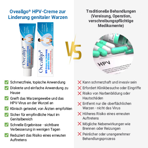 Oveallgo® HPV-Creme zur Linderung genitaler Warzen