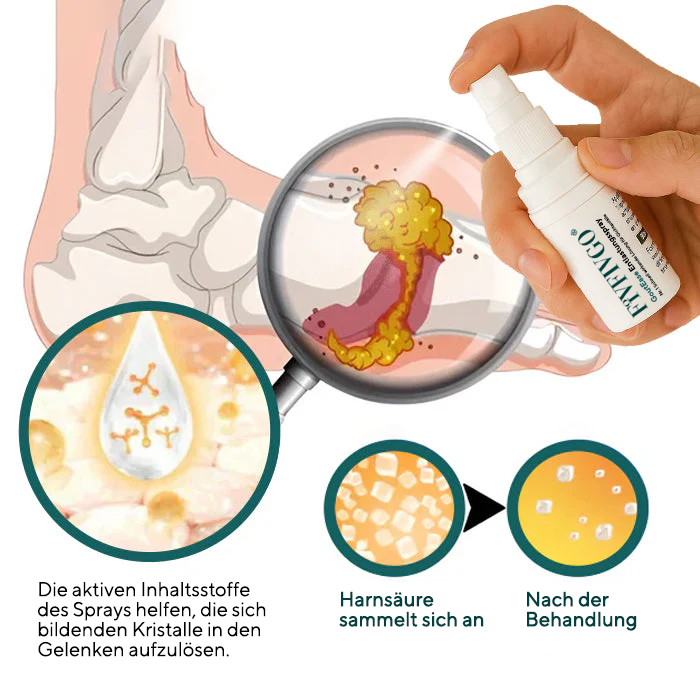 Fivfivgo® GoutEase Entlastungsspray