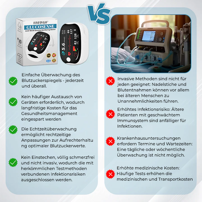 Fivfivgo™ Nicht-invasive Laser-Blutzucker-Messgeräte