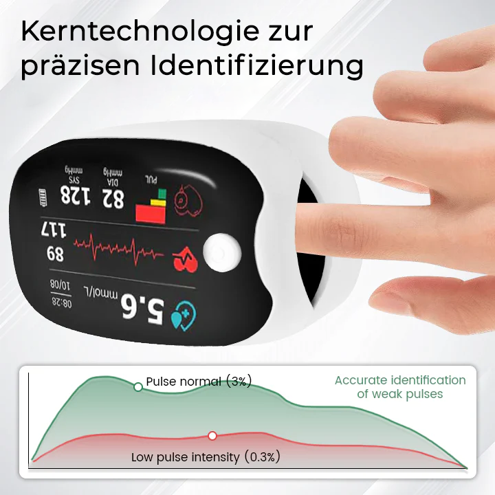 Fivfivgo™ Nicht-invasive Laser-Blutzucker-Messgeräte