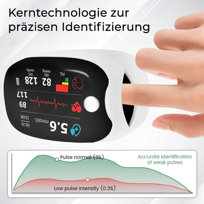 Fivfivgo™ Nicht-invasive Laser-Blutzucker-Messgeräte